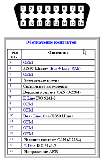 obd